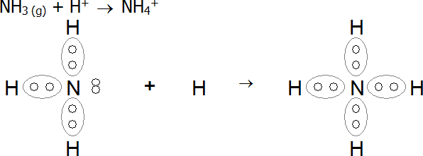 Illustrating Coordinate Covalent Bonding - EasyChem Australia